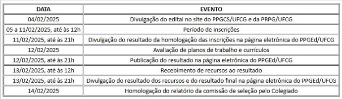 Arquivo:Crono pósdoc novo.jpg
